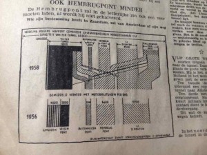 Velsertunnel-krant1957